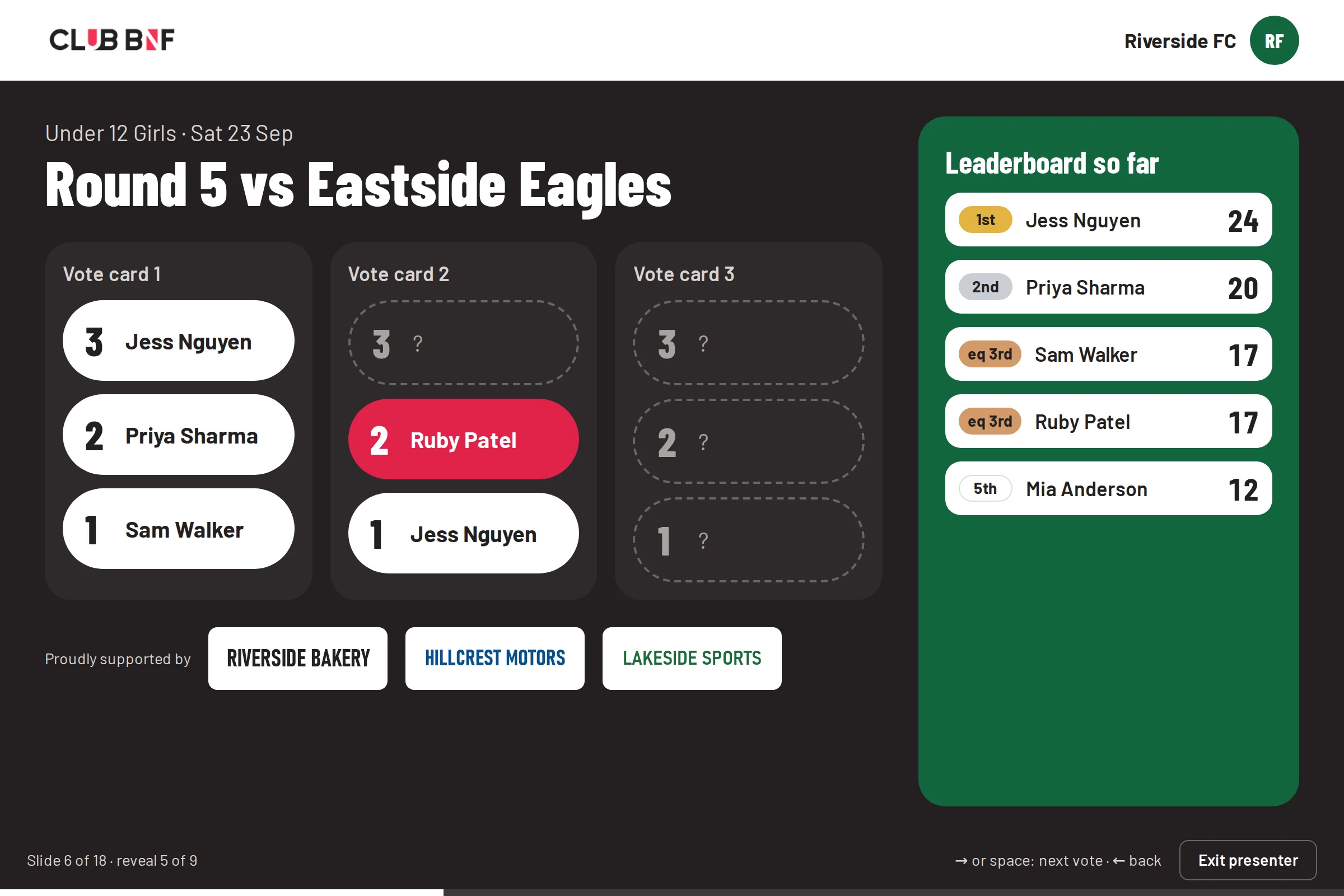 A round slide from the awards-night show: three vote cards revealed one pick at a time beside the leaderboard so far